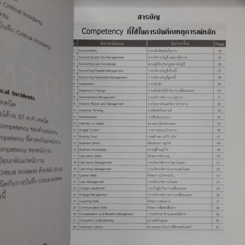 ตัวอย่างกทรบันทึกเหตุการณ์หลัก-st-a-rเทคนิค-ดร-อาภรณ์-ภู่วิทยพันธุ์