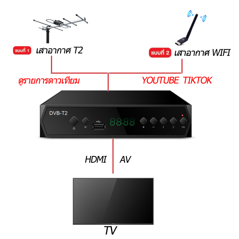 กล่องทีวีดิจิทัล-2023-box-digitaltv-hd-box-กล่องทีวีดิจิตอล-เข้ากันได้กับเสาอากาศทีวี-กล่องทีวีดิจิทัล-แบบใส-สินค้าคุณภาพ