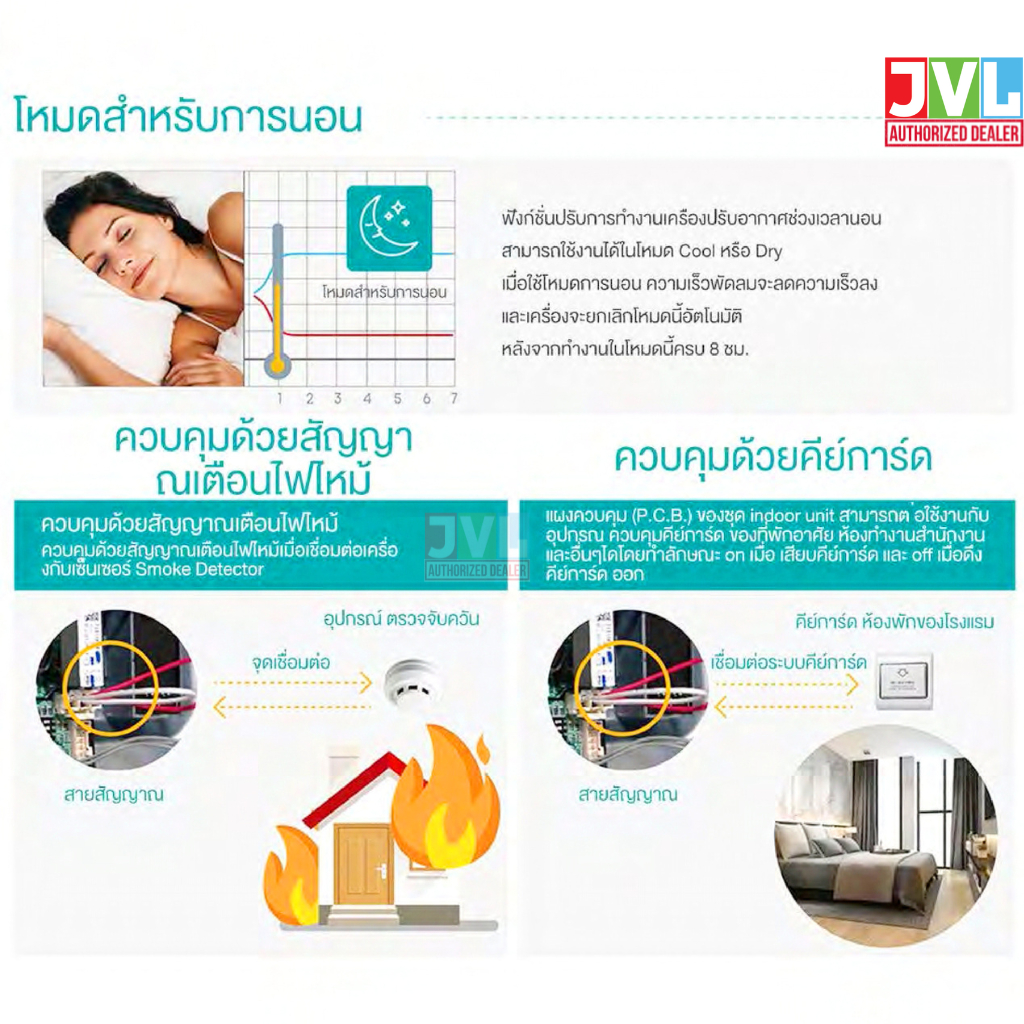 Hisense AUV Ceiling ไฮเซ่นส์ รุ่นใหม่ แอร์ตั้งพื้น แขวนใต้ฝ้า INVERTER เบอร์5 ดาว คอยล์ทองแดง R32