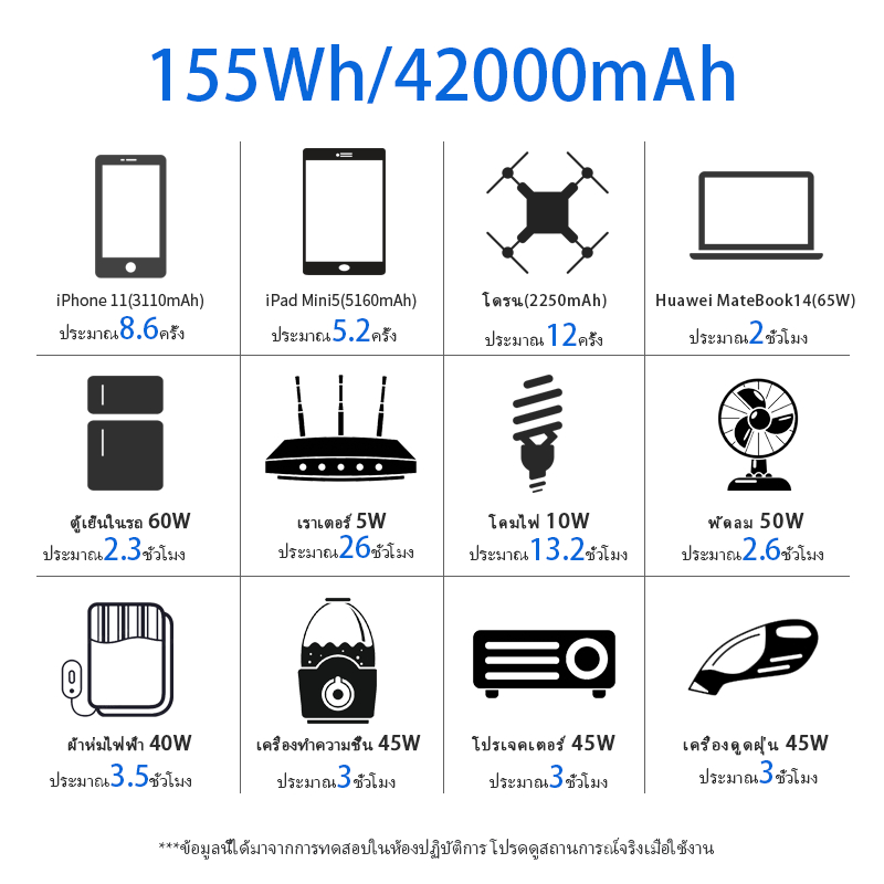 โค้ดลด-lairtpow-t101-power-station-42000mah-155wh-แบตเตอรี่สำรองไฟ-แบตเตอรี่ups-power-box