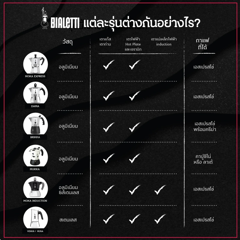 bialetti-อะไหล่ซีลยางและแผ่นกรองสำหรับ-ขนาด-1-2-ถ้วย-ครึ่งคัพ-bl-0800030-2-2-ชิ้น