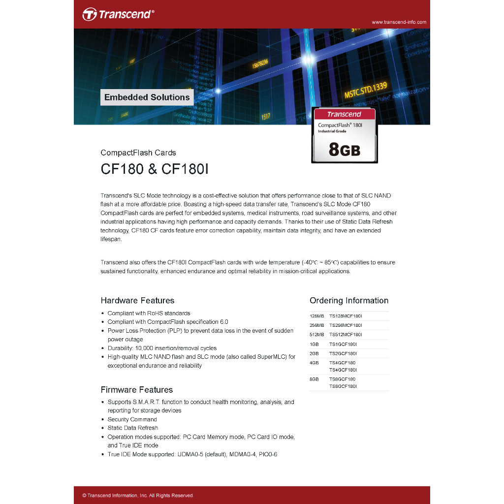 Scheda CompactFlash Transcend 128MB CF Tipo I Industriale – TS128MCF45I – Usata