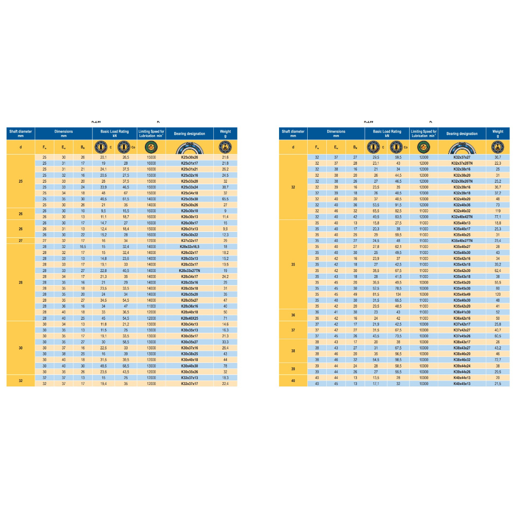 hmk-1820-ta1820z-ตลับลูกปืนเม็ดเข็ม-needle-roller-bearings-hmk3030-hmk4520-hmk1820-hk4020