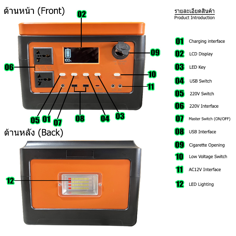 power-box-เครื่องพลังงานแสงอาทิตย์-500w-แบต64000mah-เครื่องสำรองไฟ-แคมป์ปิ้งไฟกลางแจ้ง-กล่องสำรองไฟ-เครื่องจ่ายไฟฉุกเฉิน