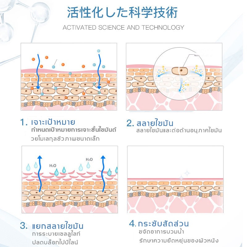 ครีมลดน้ำหนัก-ครีมกระชับสัดส่วน-ครีมลดน้ำหนัก-ครีมกระชับส่วน-ครีมทาลดไขมัน-จำเป็นสำหรับ-การลดน้ำหนัก-ครีมสลายไขมัน