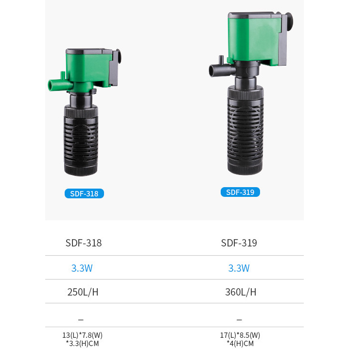 ปั๊มน้ำพร้อมกระบอกกรอง-shanda-ราคาถูก-internal-liquid-filter-sdf-318-sdf-319-ปั๊มลม-ปั๊มน้ำ-ตู้ปลา-ปลาสวยงาม-กรองน้ำ-ปลา