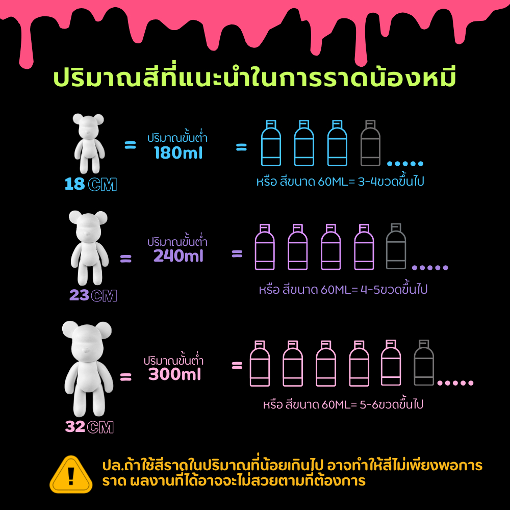 โมเดลตุ๊กตาหมีราดสี-diy-น้องหมีเลอะเทอะ-ชุดพร้อมทำ-หมีรุนแรง