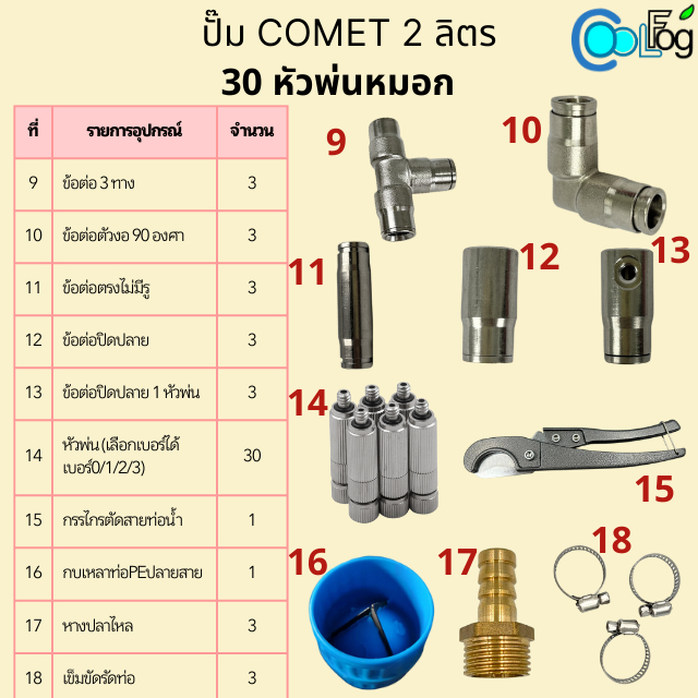 ปั๊ม-comet-2ลิตร-30หัวพ่น-ชุดอุปกรณ์พร้อมใช้งาน