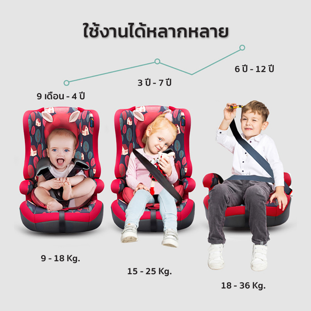 baby-car-seat-คาร์ซีทสำหรับเด็กแรกเกิด-6ปี-คาร์ซีทเด็ก-ปลอดภัย-มีมาตรฐานสากล-ece