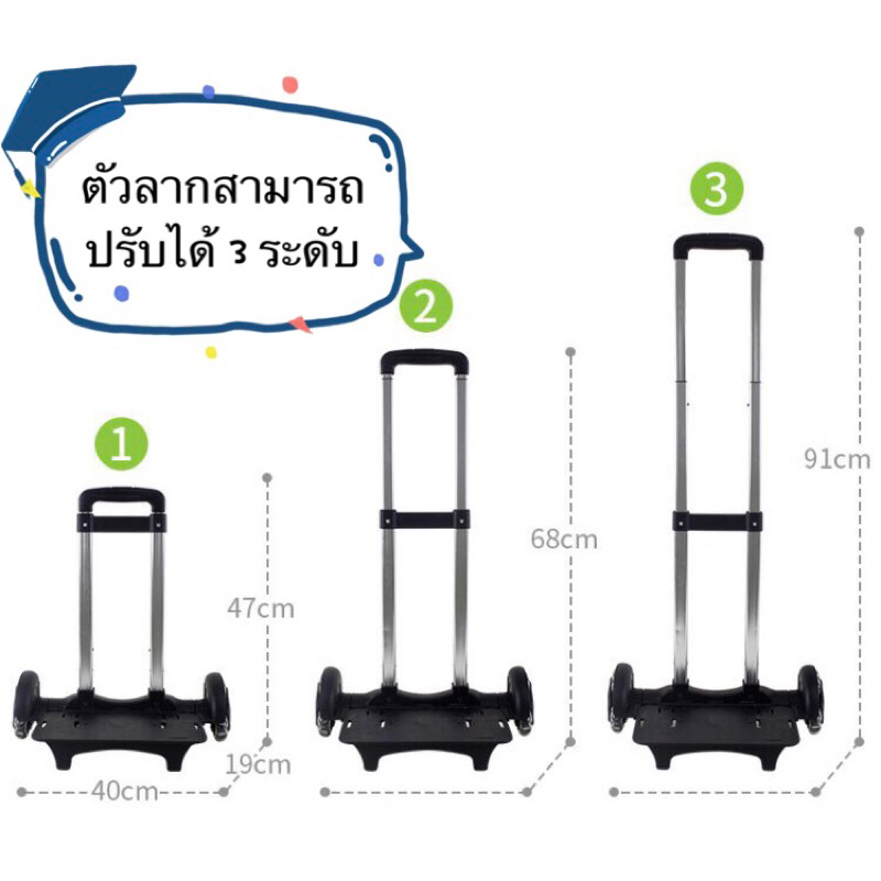 ล้อลากกระเป๋ารุ่น2-6ล้อ