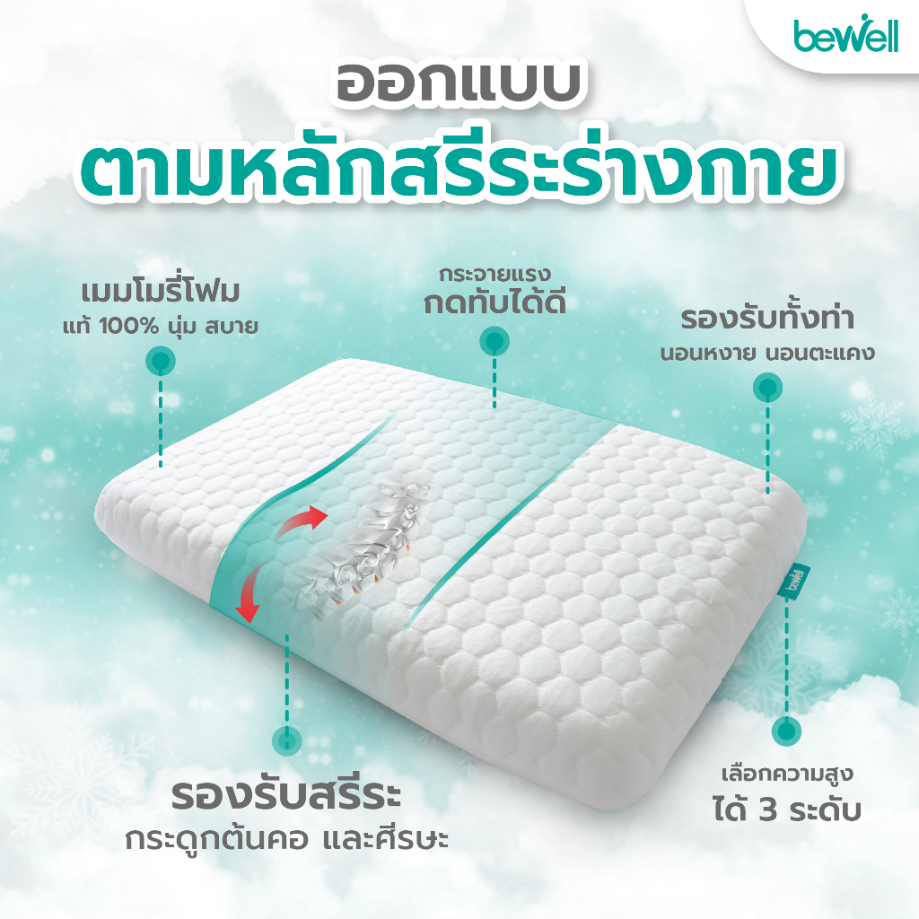 ซื้อคู่ถูกกว่า-bewell-เซ็ตหมอนเมมโมรี่โฟม-2-in-1-นุ่มสบาย-ไม่เปลี่ยนรูป-มี-3-ไซส์-รองรับตามสรีระคอ-บรรเทาอาการปวดคอที่เกิดจากการนอน