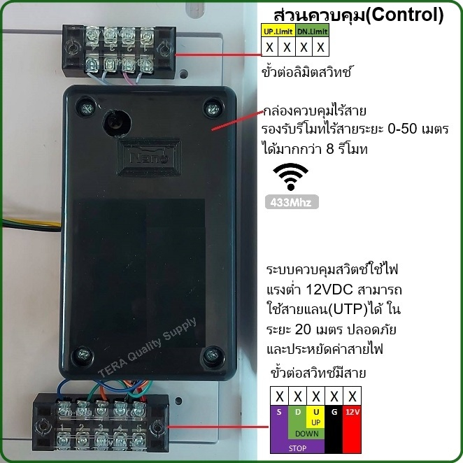 ตู้ควบคุม-กลับทางหมุนมอเตอร์-พร้อมรีโมทไร้สาย-ขนาด-2-แรงม้า-1-5kw-ใช้ประยุกต์ทำลิฟท์ขนของ-remote