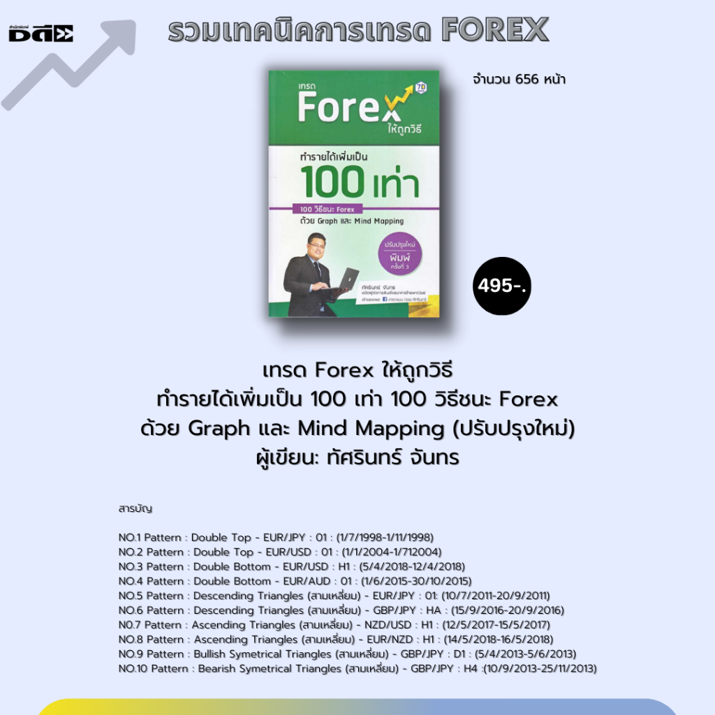 หนังสือ-ชุด-กลยุทธการ-เทรด-forex-1ชุดมี-13-เล่ม-ราคาพิเศษ-3-350-บาท-i-สอนเทรดฟอเรกซ์-ตลาดฟอเร็กซ์-ลงทุนฟอเรกซ์