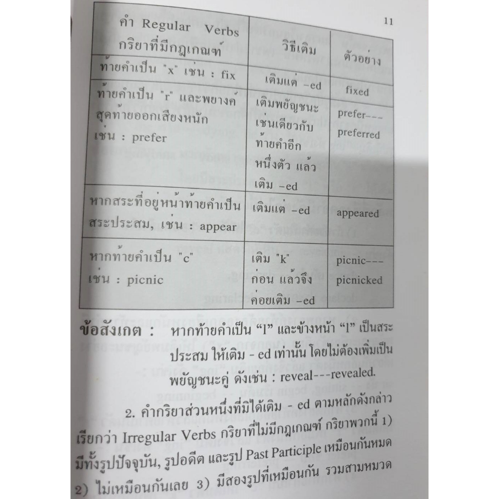 ซื้อคู่ราคาพิเศษ-หลักการใช้tenses-verbs-ขายตามสภาพ