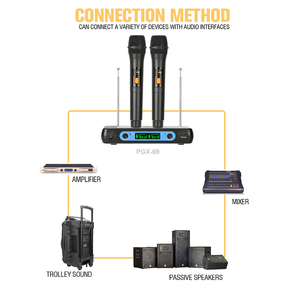 pgx-69ไมโครโฟนไร้สายหนึ่งลาก-2-2-ไมโครโฟนแบบใช้มือถือ-80m-รับระยะทาง-uhf-fm-ระบบไร้สาย-ktv-คอนเสิร์ตเวทีวงเล็บบาร์ข