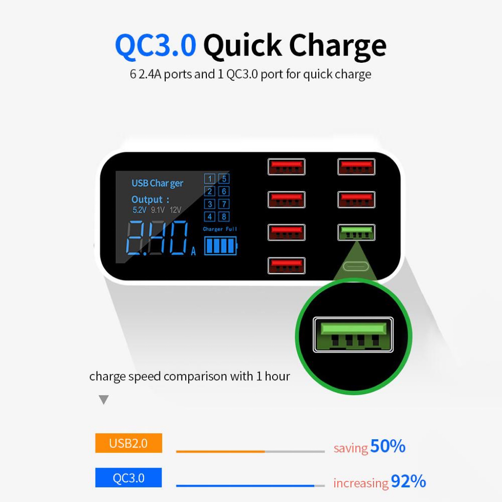 พร้อมส่งจากไทย-ที่ชาร์ตในรถa9s-ชาร์จเร็ว-8port-รางปลั๊กไฟ-usb-พอร์ที่ชาร์จแบตรถ-สายชาร์จแบตรถ-หัวชาร์จในรถ-ช่องเสียบ