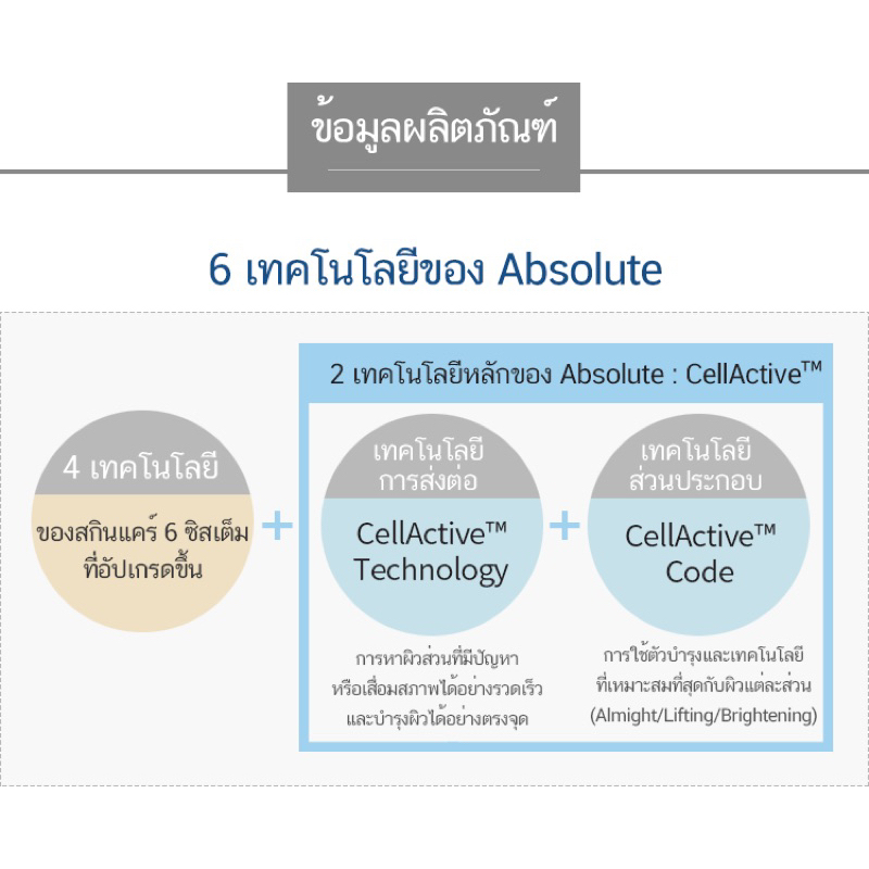 atomy-absolute-skincare-อะโทมี่-แอบโซลูท-เซลแอคทีฟ-สกินแคร์