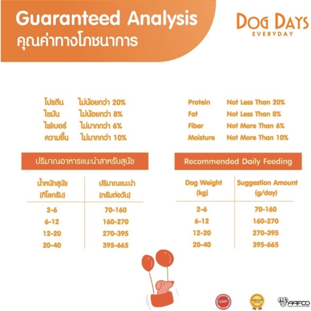 dog-days-3-กก-แถม-50-กรัม-อีก-4-ห่อ-อาหารสุนัข-super-premium-รสเนื้อแกะ-บำรุงขน-แก้ขนร่วง-โซเดียมต่ำ