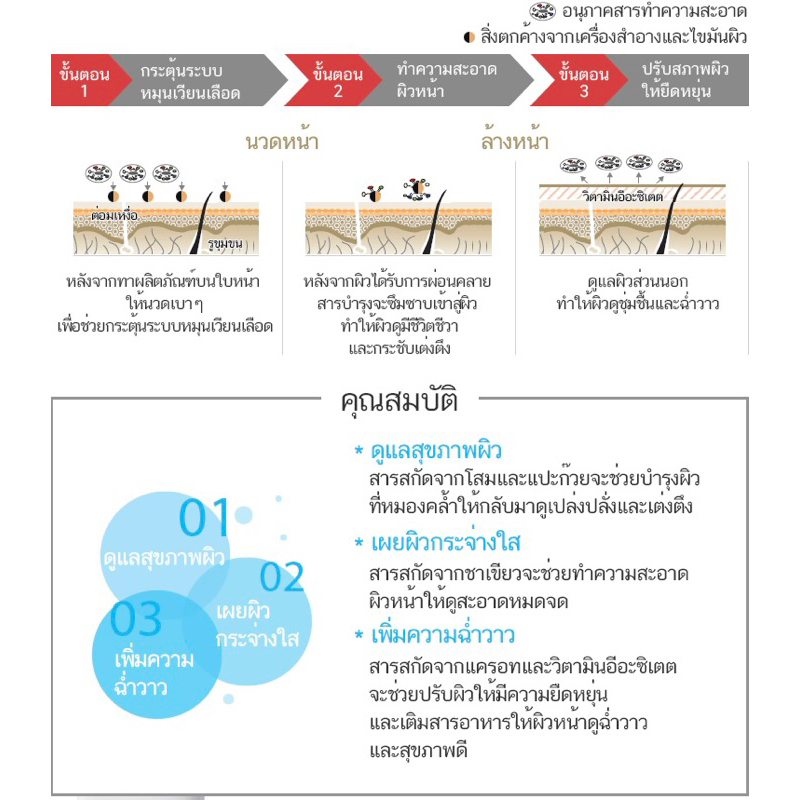 atomy-evening-care-4-set-ชุดสปา-4-ขั้นตอนการทำความสะอาดและดูแลผิวแบบล้ำลึก