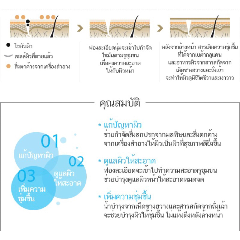 atomy-evening-care-4-set-ชุดสปา-4-ขั้นตอนการทำความสะอาดและดูแลผิวแบบล้ำลึก