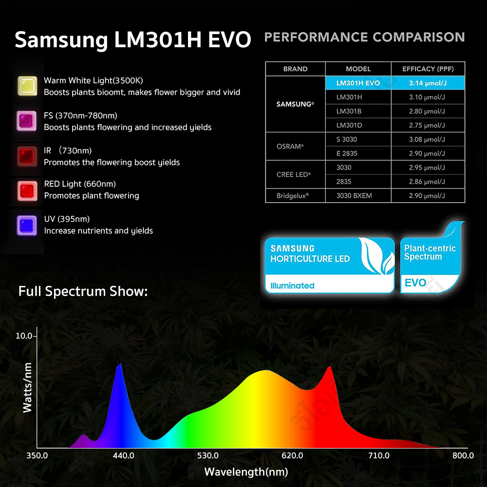 พร้อมส่งไฟปลูกต้นไม้-led-grow-light-ขนาดใหญ่-320w-640w-800wโคมปลูกต้นไม-ไฟปลูกพืช-ช่วยการเจริญเติบโตของพืช