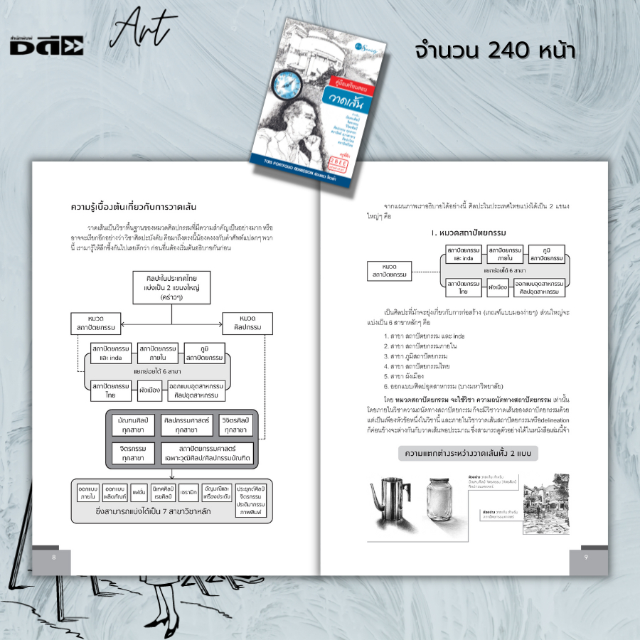 หนังสือ-คู่มือเตรียมสอบ-วาดเส้น-สำหรับ-มัณฑนศิลป์-จิตกรรม-วิจิตรศิลป์-ศิลปกรรมทุกสาขา-สถาปัตย์-บางสาขา-ศิลปะไทย-สถาปัตย