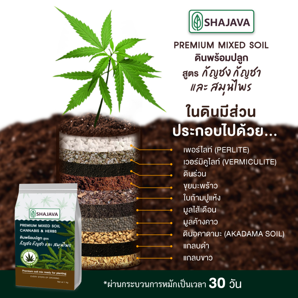 shajava-ดินพรีเมี่ยม-พร้อมปลูก-ผสมสำเร็จ-ดินปลูกต้นไม้-ดิน-soil