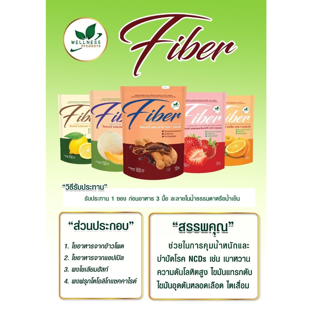 fiber-โดย-นายแพทย์บุญชัย-อิศราพิสิษฐ์