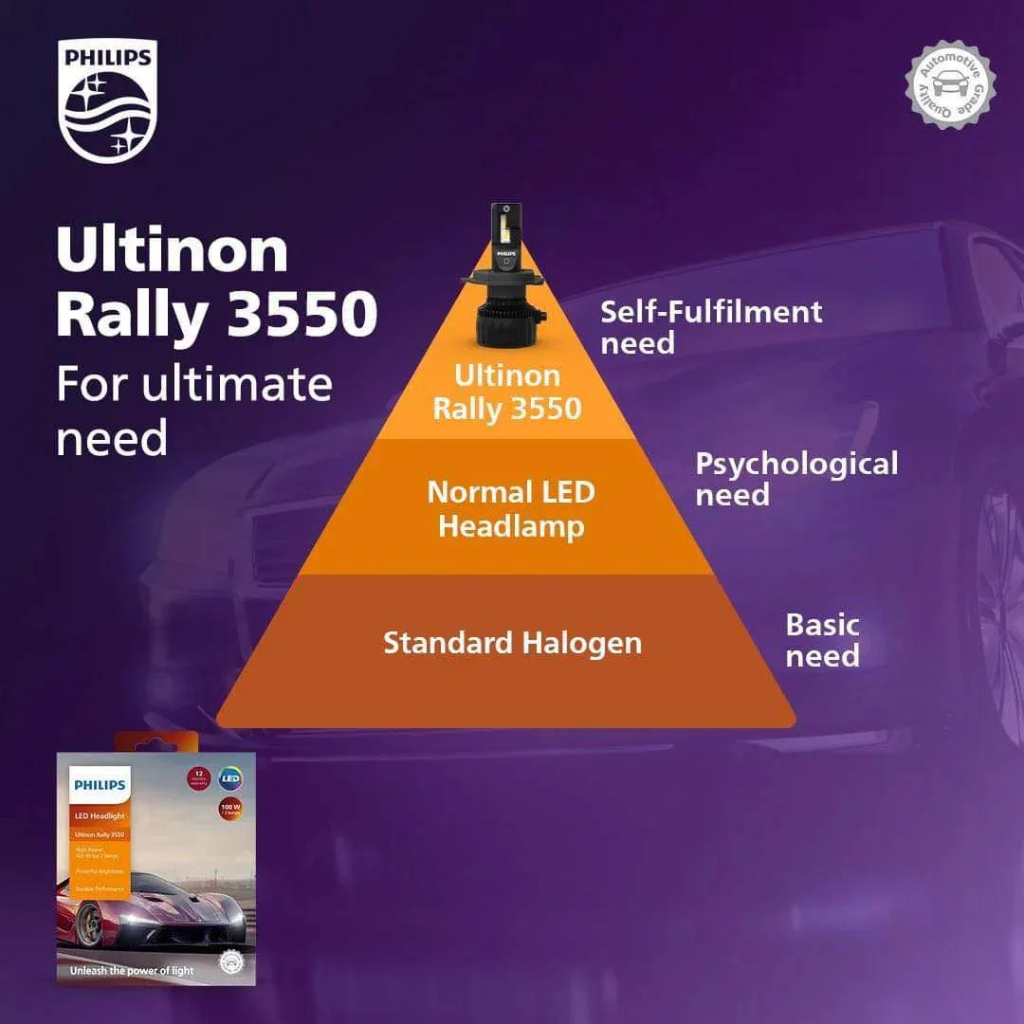 philips-ultinon-rally-3550-led-headlight-หลอดไฟหน้า-led-2023-กำลังไฟ-50w-ขั้ว-h4-h7-h11-hb3-hb4-hir2-สว่างกว่า