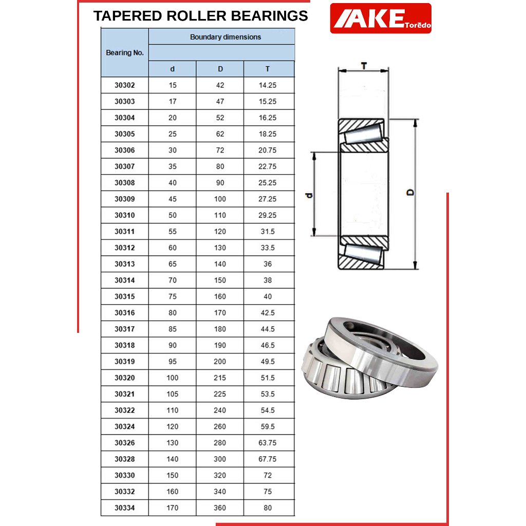 30311-30312-30313-30314-30315-30316-ตลับลูกปืนเม็ดเรียว-tapered-roller-bearings