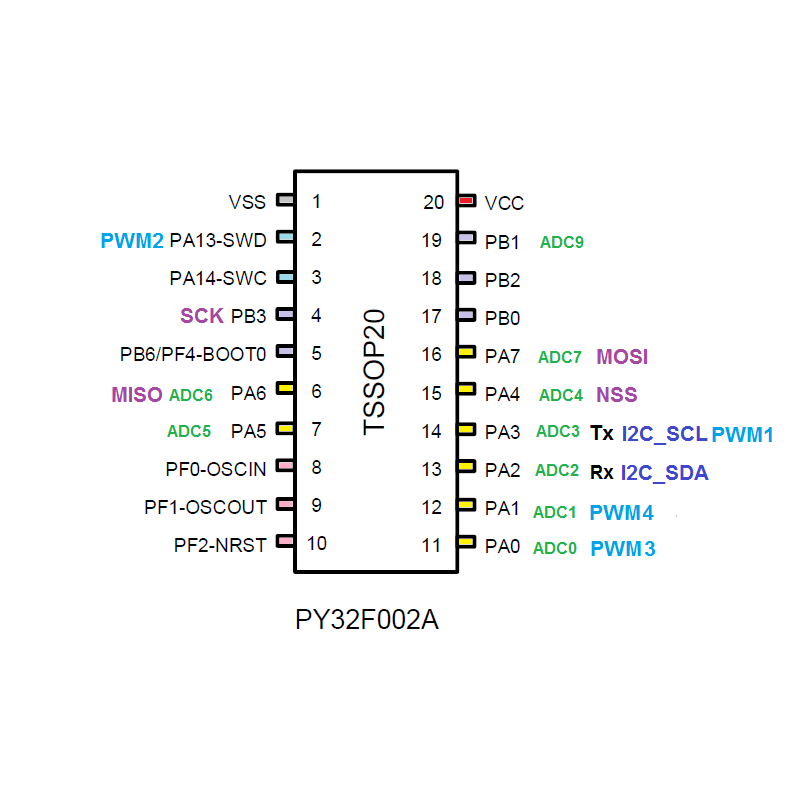 py32f002a-test-board