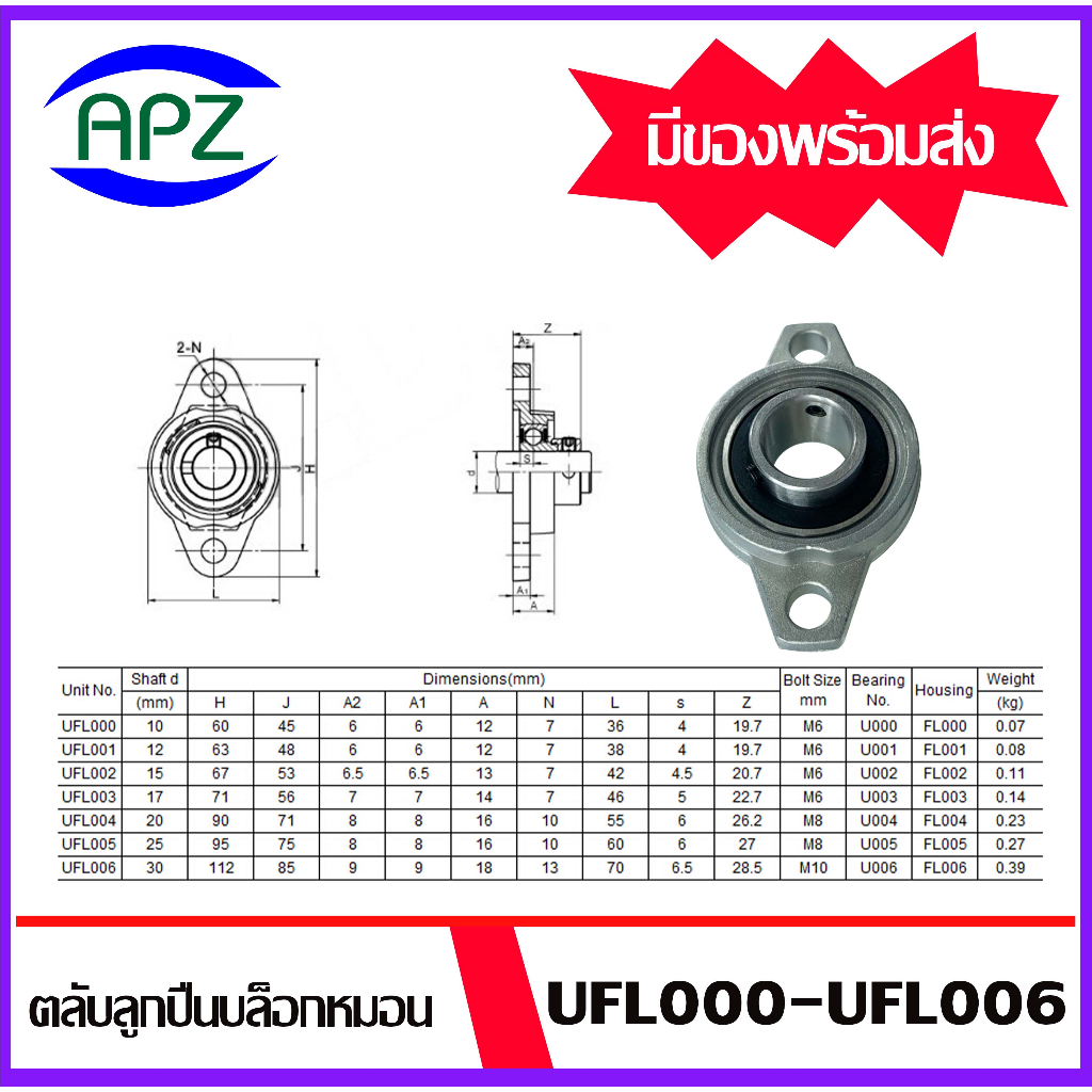 ufl004-bearing-units-ufl-ตลับลูกปืนตุ๊กตา-เหล็กเพลา-ขนาด-20-มิล-เหล็กตัน-เกรดเหล็ก-ss400-จัดจำหน่ายโดย-apz