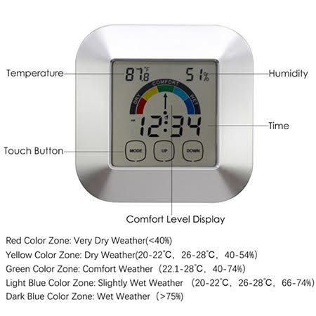 เครื่องวัดความชื้น-อุณหภูมิ-นาฬิกา-digital-lcd-thermometer-hygrometer-humidity-meter-indoor-room-temperature-clock