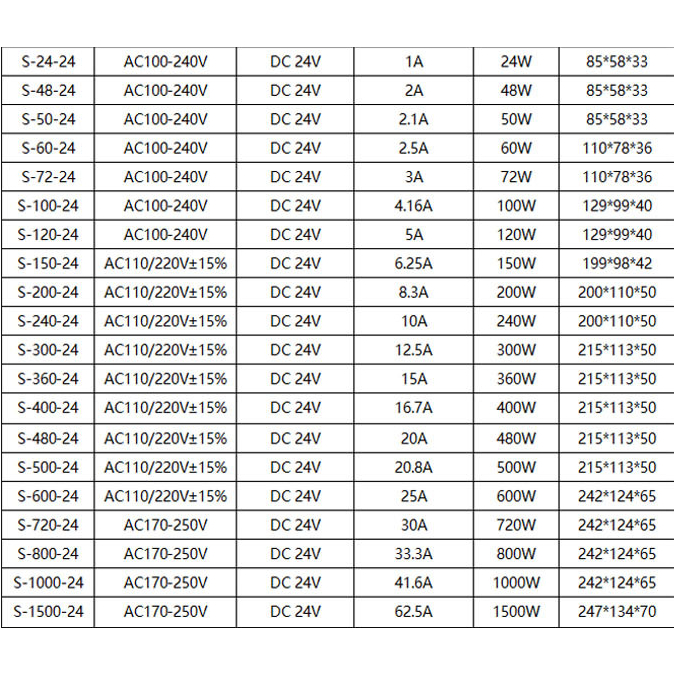 switching-power-supply-24v-ขนาด-24w-48w-60w-72w-100w-120w-150w-ac-dc-กระแสสลับ-ไป-กระแสตรง-ตัวแปลงไฟฟ้า