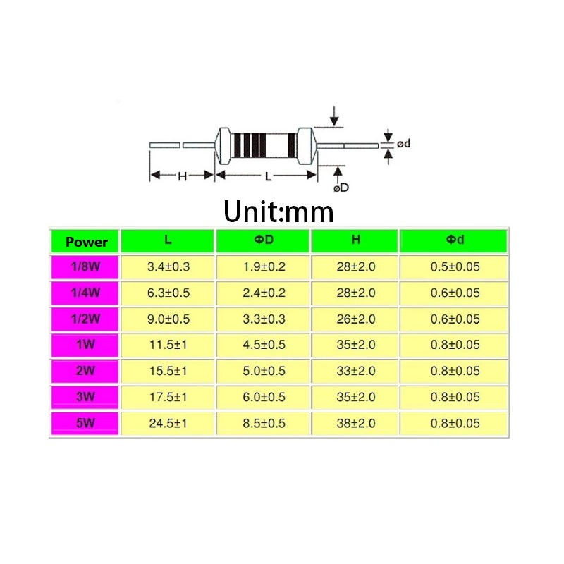 5-ตัว-ตัวต้านทาน-ตัว-r-รีซิสเตอร์-metal-film-resistor-1-8w-0-125w-1-6w-1-51k-ถึง-10m-mf-1-8w