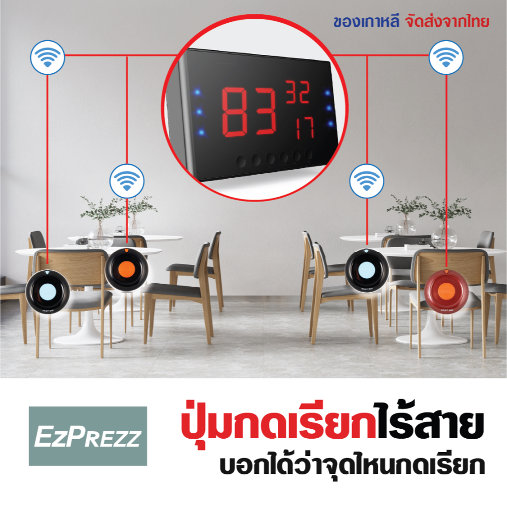 ปุ่มกดเรียกพนักงานไร้สาย-1-จอแสดงผล-20-ปุ่มกดเรียก