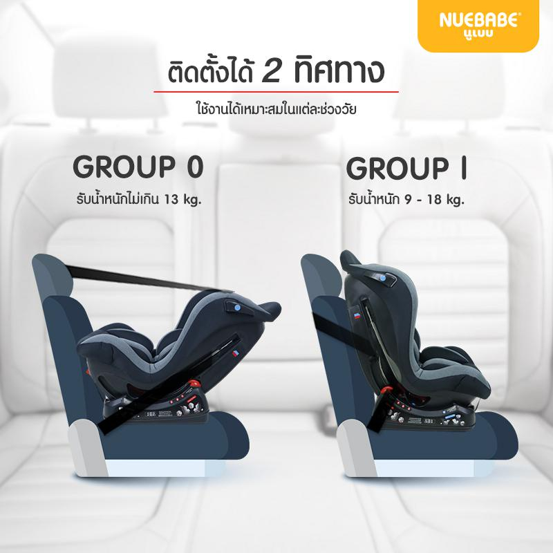 nuebabe-คาร์ซีท-car-seat-รุ่น-thunder-ใช้ได้ตั้งแต่แรกเกิด