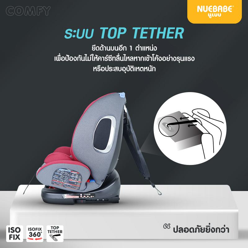 nuebabe-คาร์ซีท-car-seat-รุ่น-comfy-ระบบ-isofix-360-องศา