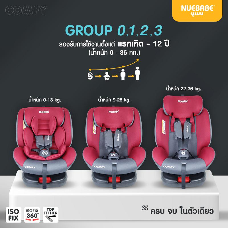 nuebabe-คาร์ซีท-car-seat-รุ่น-comfy-ระบบ-isofix-360-องศา