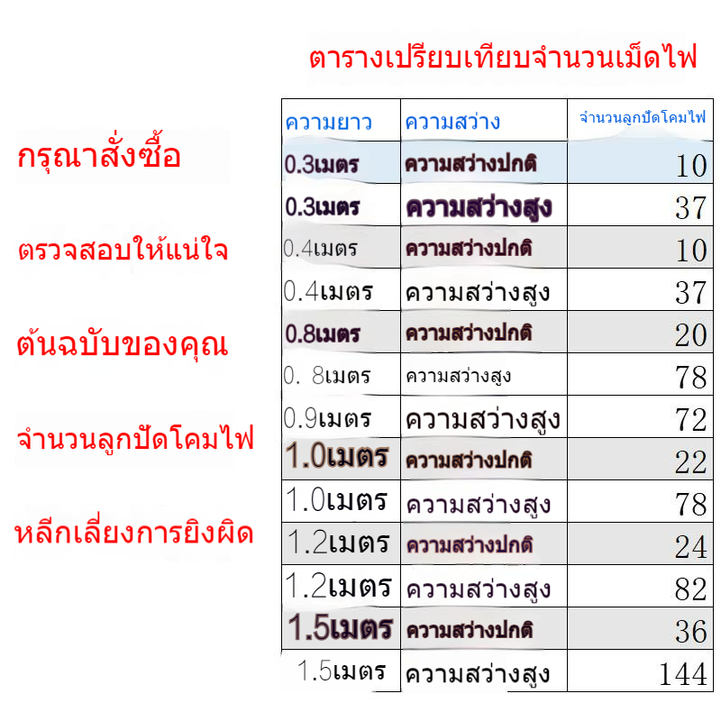 ตู้กับข้าว-led-พร้อมแถบไฟแข็งสำหรับตู้เย็น-v-ตู้แช่แข็งตู้แช่แข็งตู้โชว์ตู้เย็นหลอด-pvc