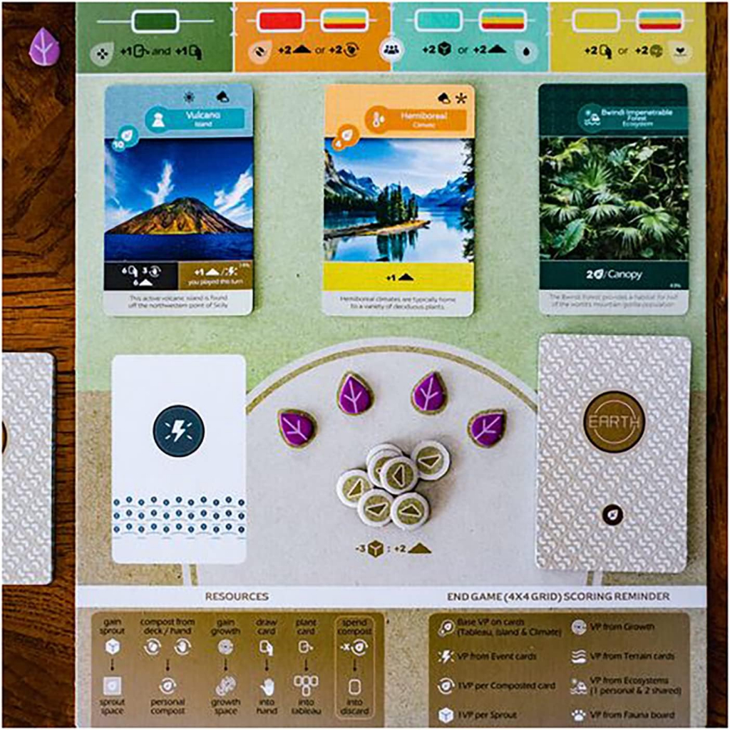 [ของแท้] Earth Retail Edition Board Game | Shopee Thailand