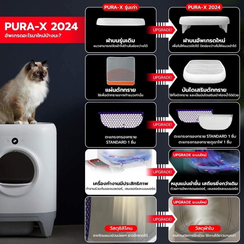 petkit-pura-x-ประกันศูนย์ไทย-2-ปี-มีบริการ-on-site-service-global-2024