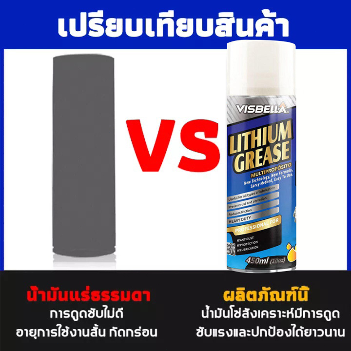 visbellaจารบีขาว-สเปรย์หล่อลื่นโซ่-grease-spray-สเปรย์จารบี-ขาว-สเปรย์จารบี-สเปรย์จาระบี-การบำรุงรักษาและป้องกันสนิม