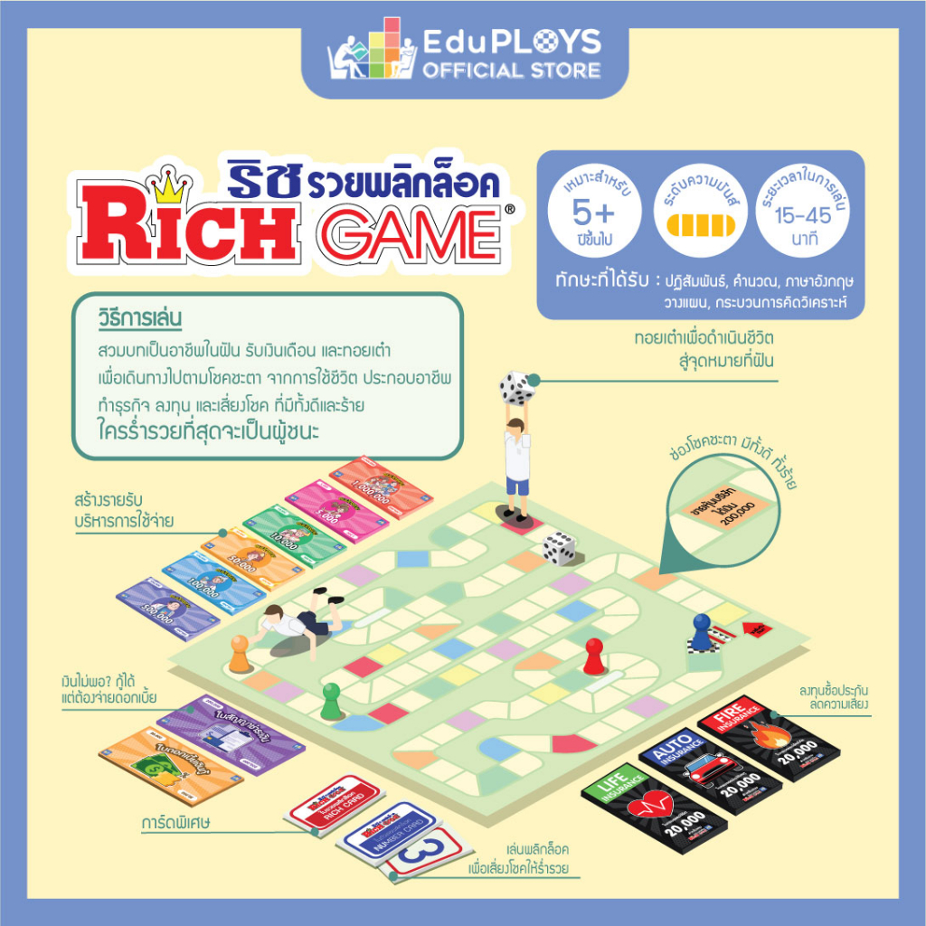 เกมริช-รวยพลิกล็อค-rich-game-by-eduploys-max-ploys-เกมเศรษฐี-เกมกระดาน-บอร์ดเกม-เกมครอบครัว