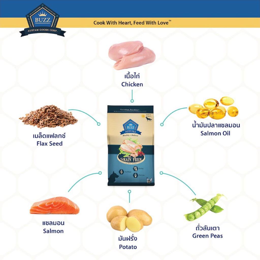 buzz-netura-บัซซ์-เนททูร่า-อาหารสุนัข-สูตรพันธุ์เล็กกลางและใหญ่-ขนาด-10-kg