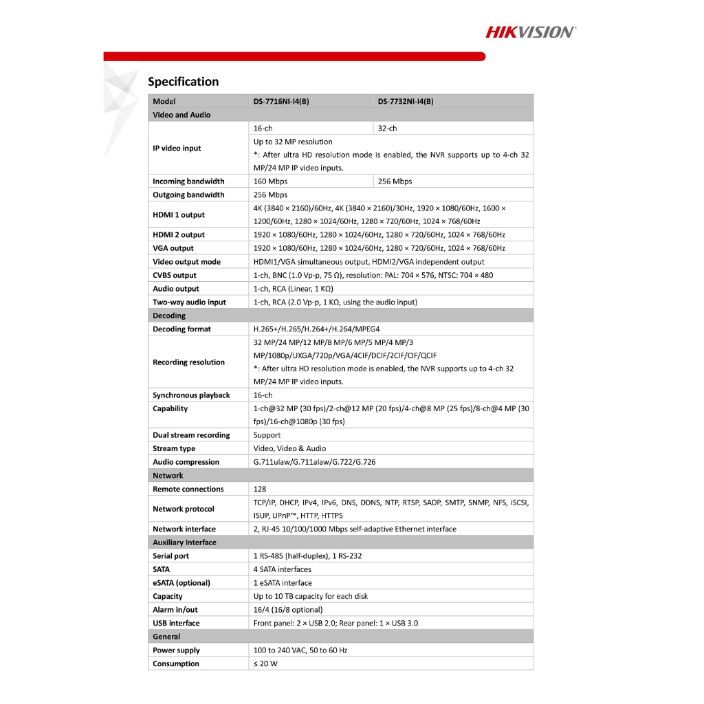 hikvision-เครื่องบันทึก-nvr-รุ่น-ds-7716ni-i4-b-รองรับกล้อง-ip-16-ช่อง-รองรับกล้องสูงสุด-32mp