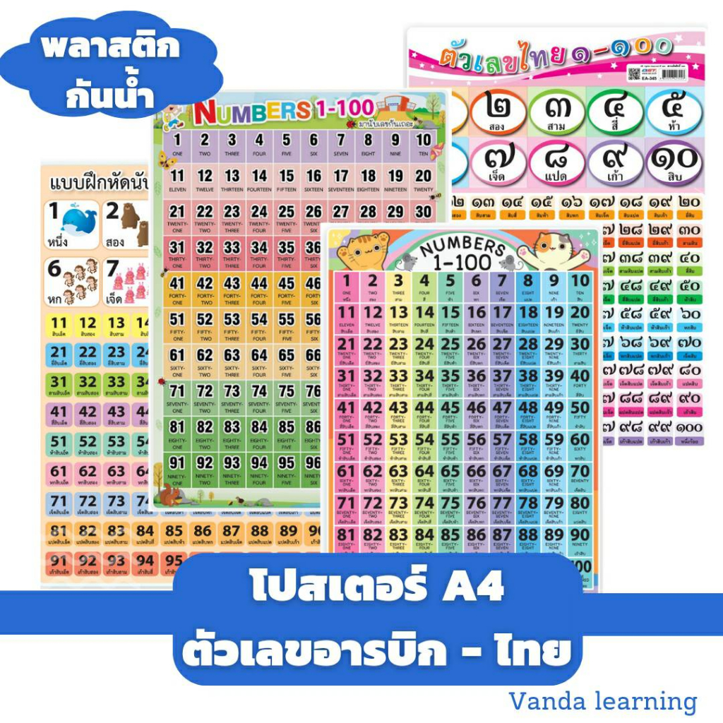 โปสเตอร์ตัวเลข-เลขอารบิก-เลขไทย-นับเลข-1-100-ขนาด-a4-ea-342-แผ่นพลาสติก