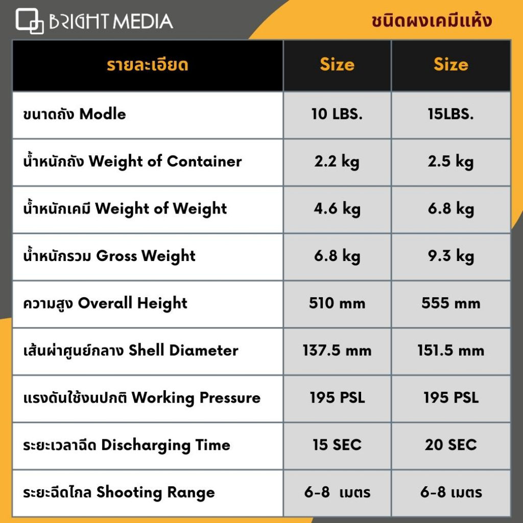 ถังดับเพลิงชนิดผงเคมีแห้ง-dry-chemical-10-ปอนด์-และ-15-ปอนด์