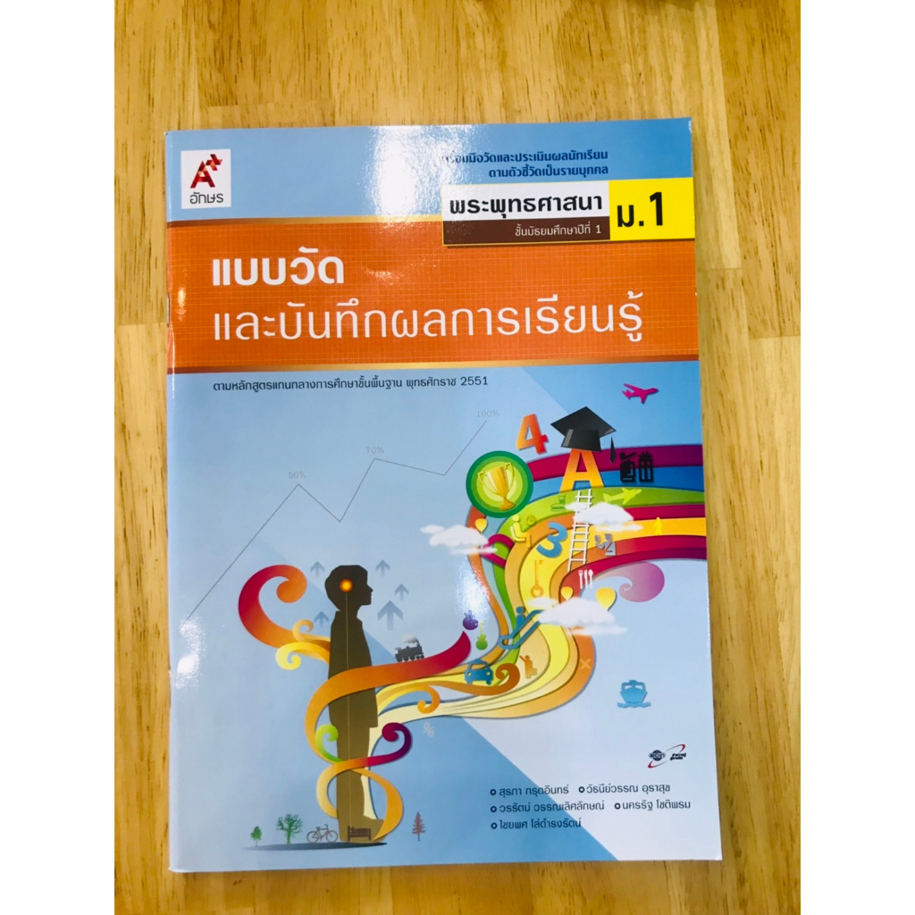 แบบวัดและบันทึกกิจกรรมการเรียนรู้-พระพุทธศาสนา-ม-1-ม-3-อจท