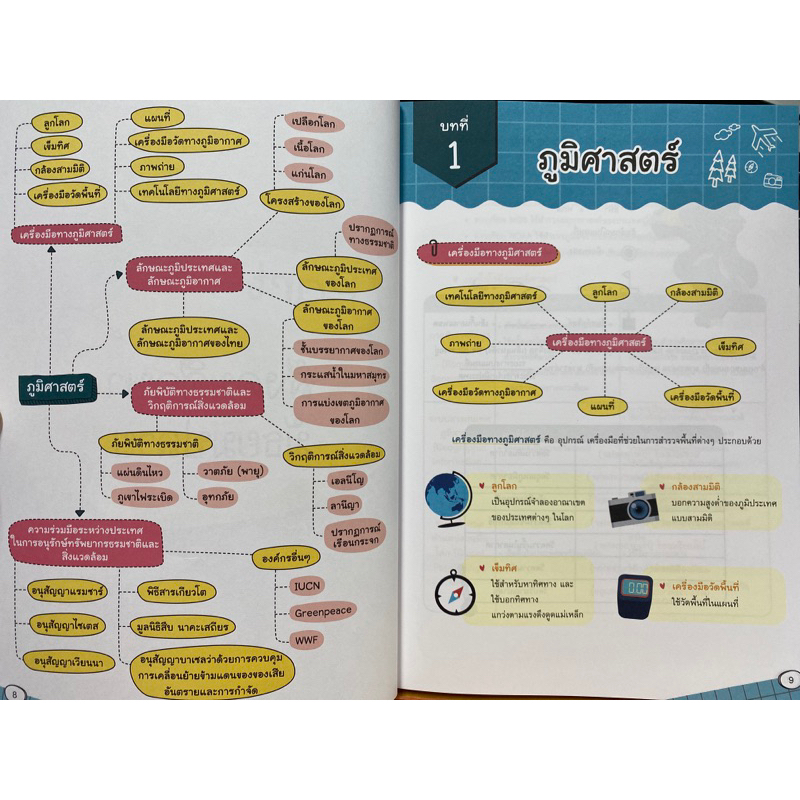 9786163813664-smart-map-สังคม-ม-4-5-6-ติวเข้ม-มั่นใจก่อนสอบ-ฉบับสมบูรณ์-เกษตรศาสตร์-เดชกุล-ติวเตอร์บอย